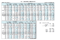 ２０２６年８月 輸出契約動向