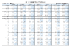 ２０２６年８月 環境装置受注状況
