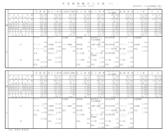 産業機械輸出入実績（２０２６年８月）