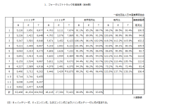 令和８年９月分フォークリフト統計