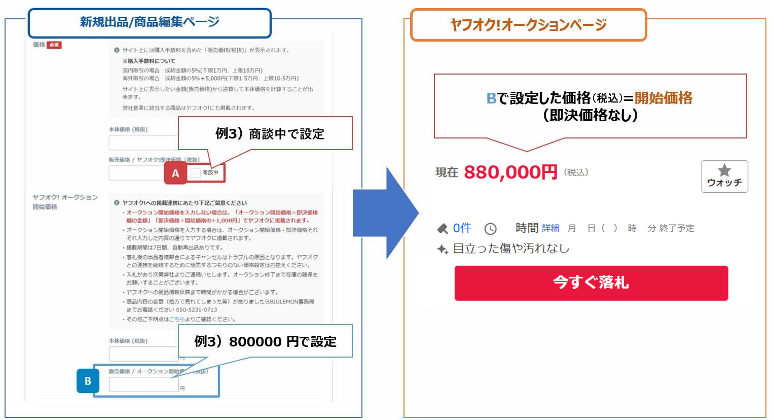 ヤフーオークションに掲載される金額はどの金額が表示されますか