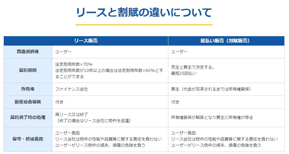 延払い