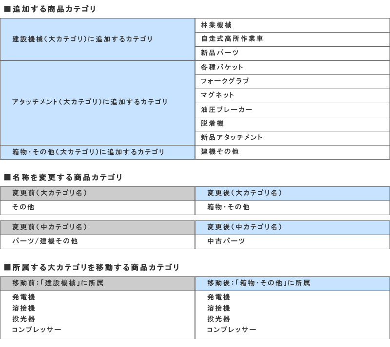 カテゴリ追加・変更一覧表