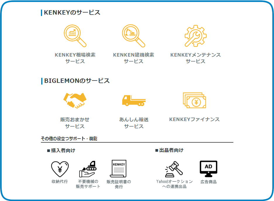 KENKEY/BIGLEMONのサービス